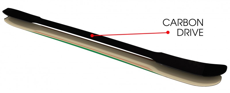 Carbon Drive Techonology