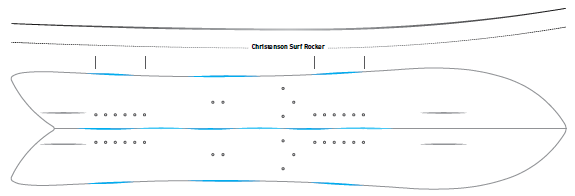 Christenson Surf Rocker