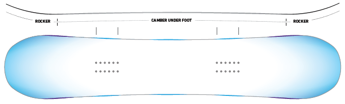 Power Camber