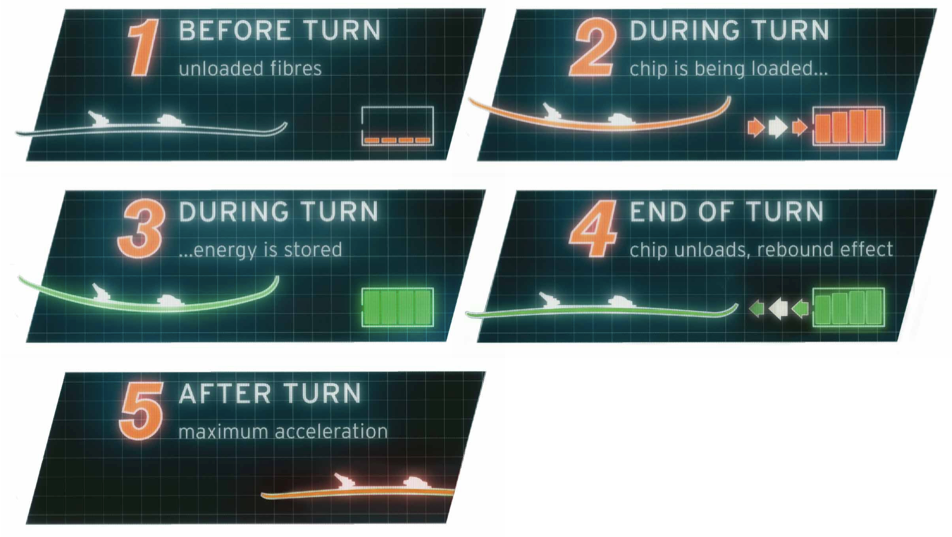 KERS Technology (Kinetic Energy Recovery System)