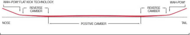 All-Terrain V1 Profile