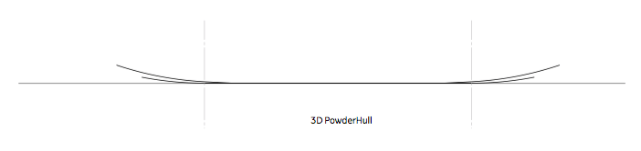 PowderHull