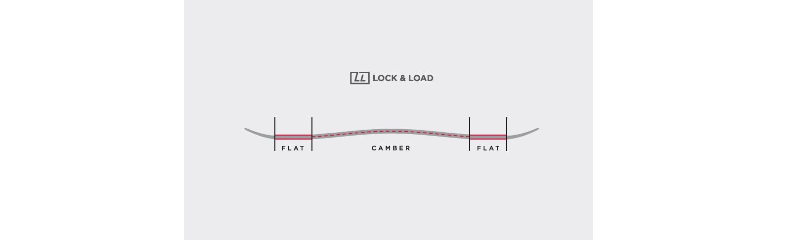 Lock & Load Camber