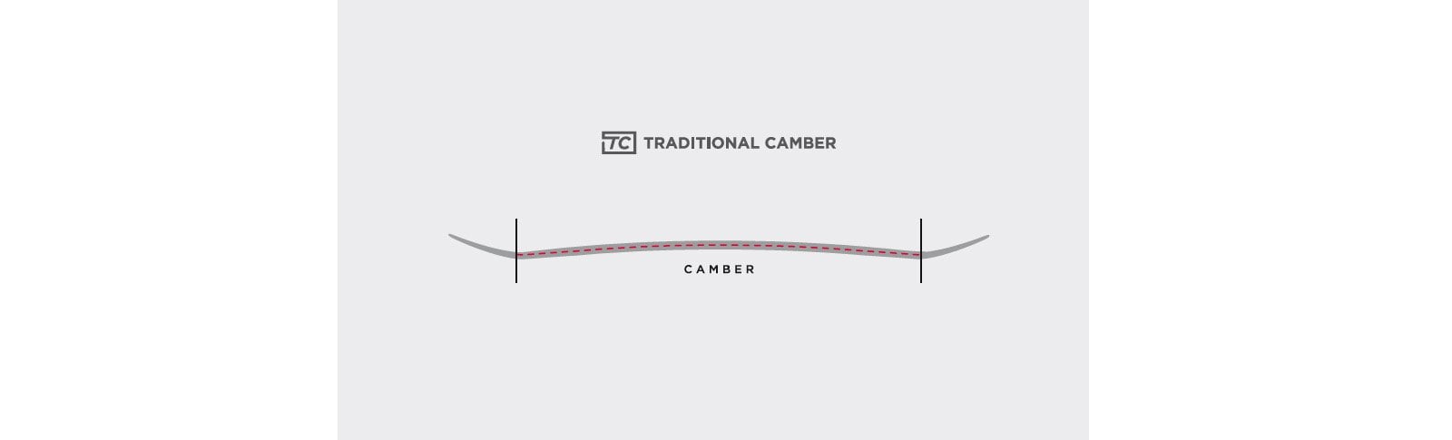 Traditional Camber