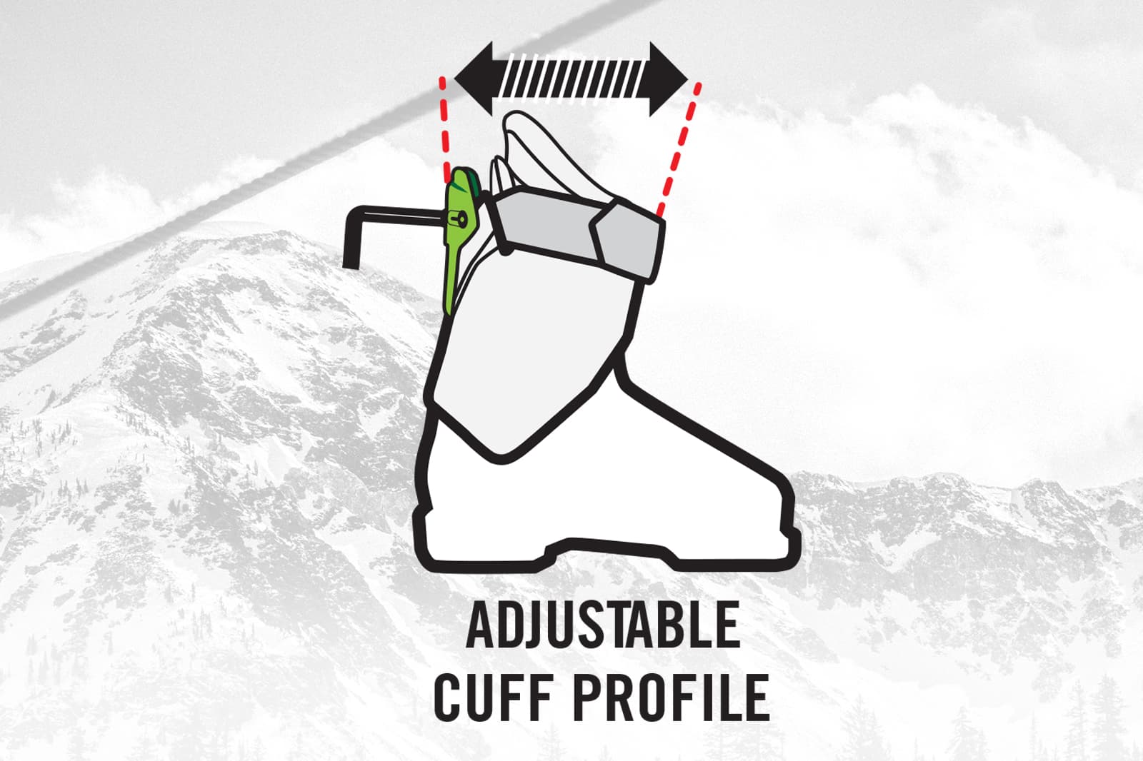 Adjustable Cuff Profile (ACP)