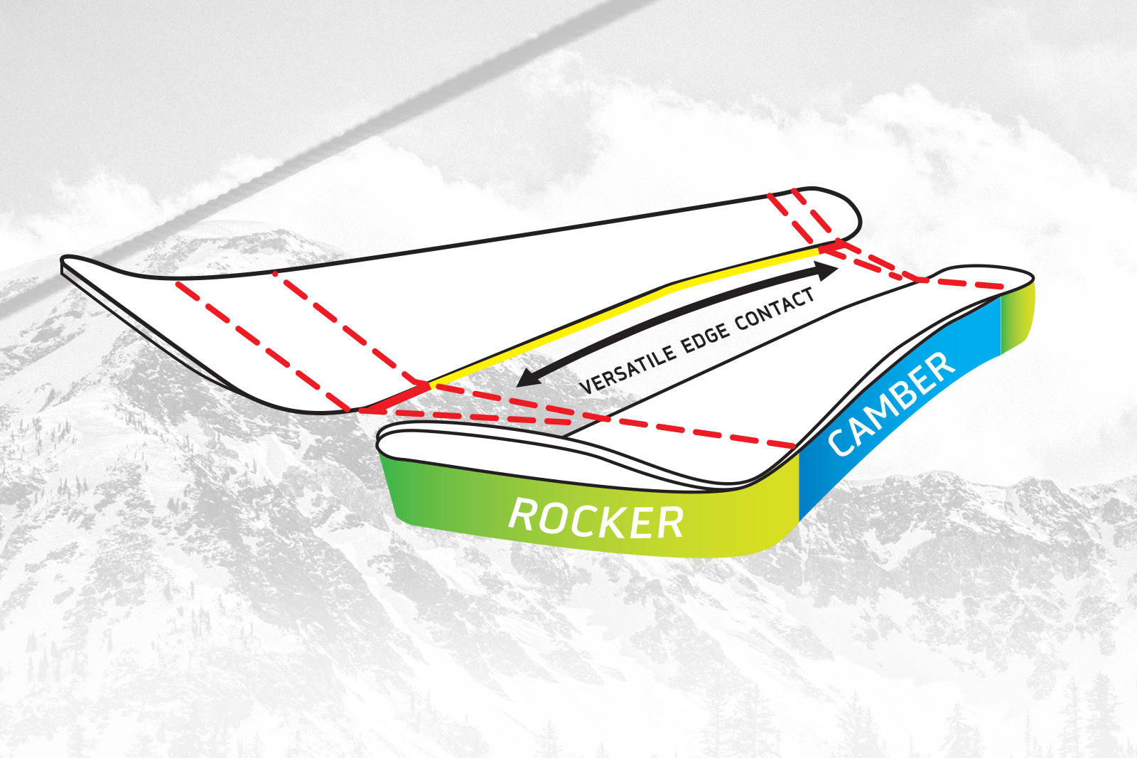 Early Rise Tip and Tail Rocker