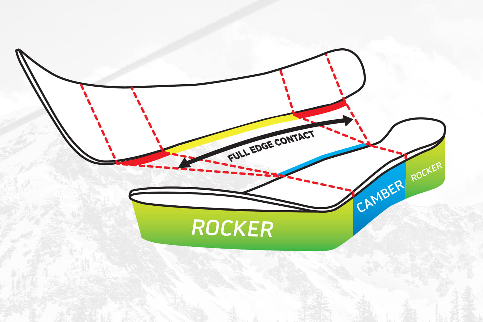 High Rise Tip and Tail Rocker