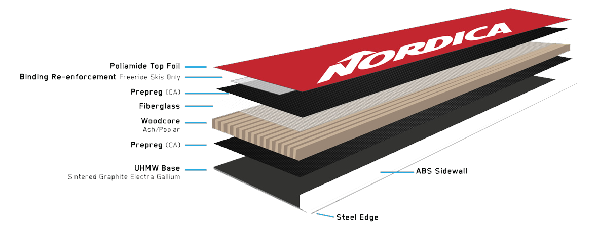 Energy 2 Carbon