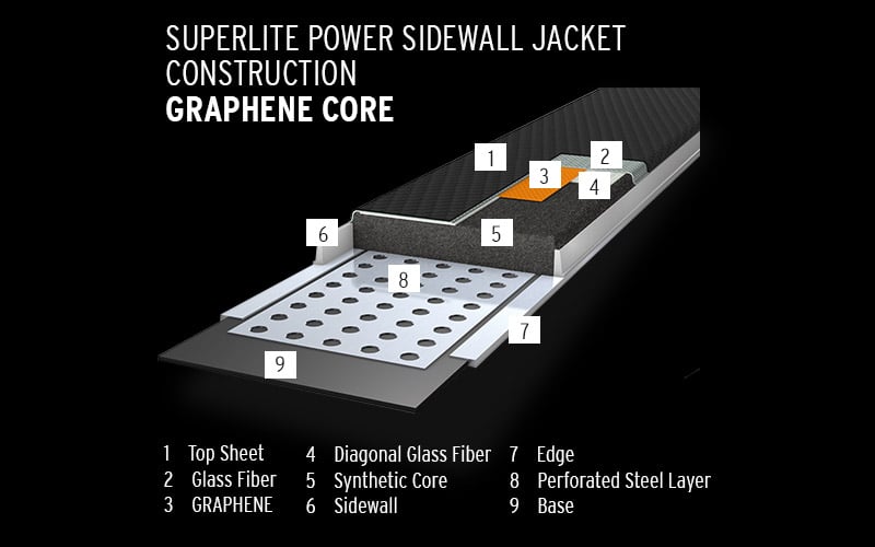 Superlite Power Sidewall Jacket Construction