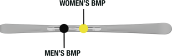 Women's BMP