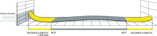 Freeride Rocker