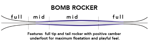 Bomb Rocker