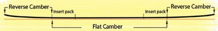 RePop Camber