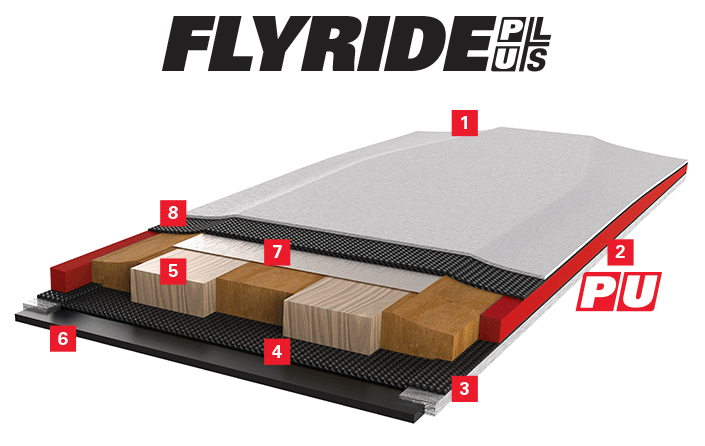 Flyride Plus Construction
