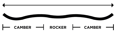 MTNPop Rocker 2.0 Camber
