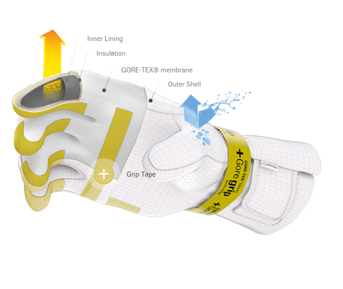 GORE-TEX Waterproof/Breathable Membrane + Gore Grip