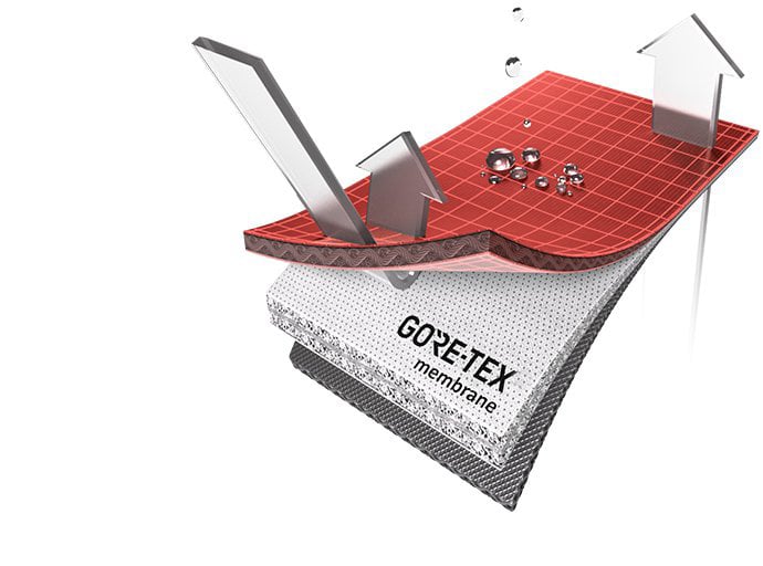 GORE-TEX Pro Waterproof Breathable Membrane