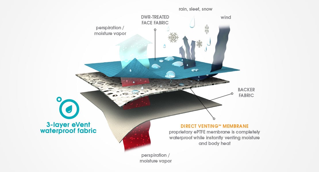 DValpine eVent® Waterproof Breathable Membrane