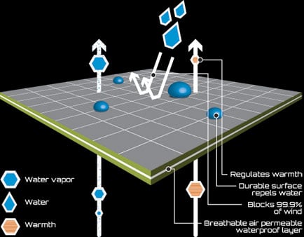 Polartec® NeoShell® Waterproof Breathable Membrane