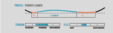 Backseat Camber