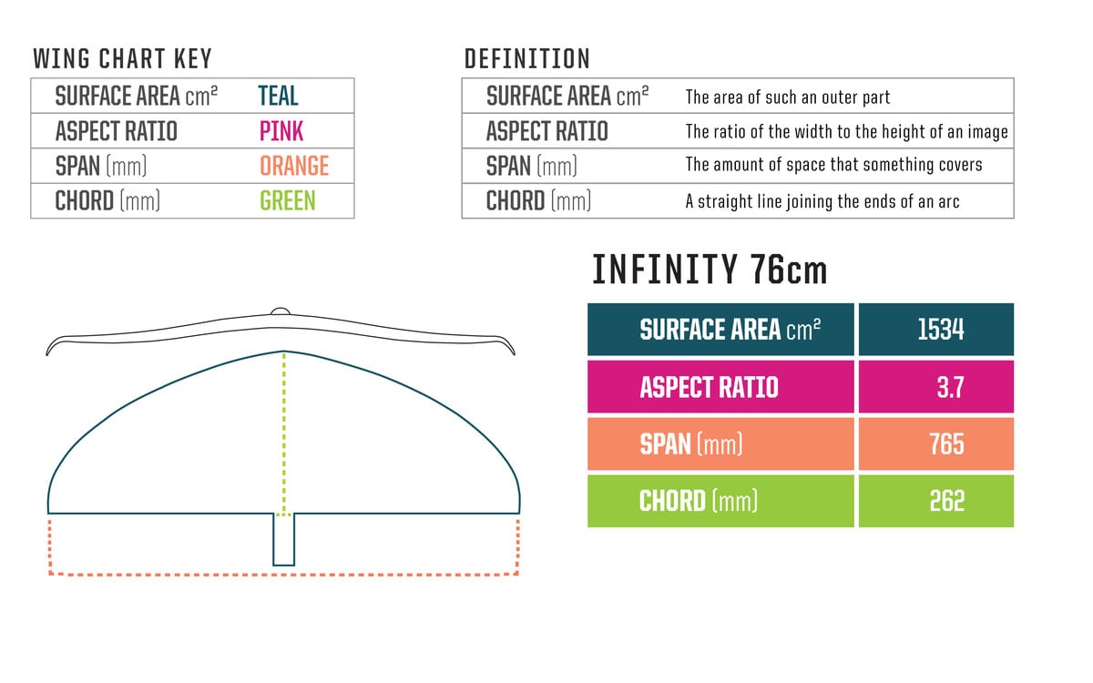 Infinity 76 Front Wing