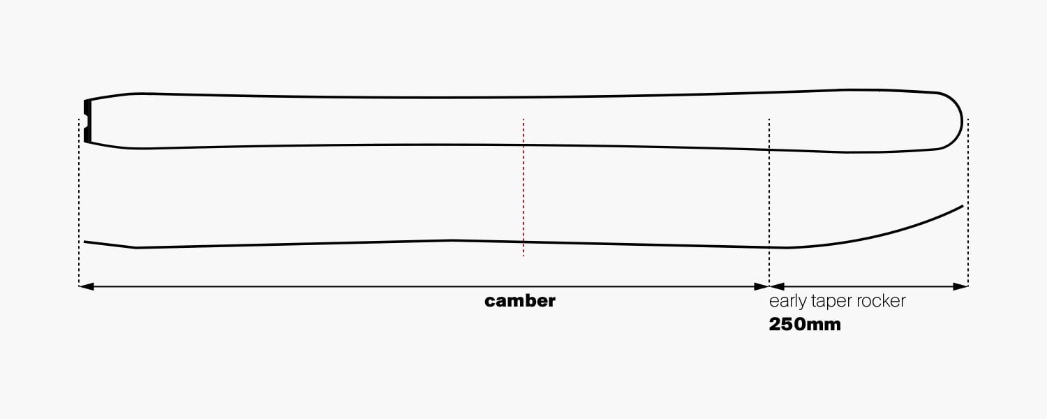 Early Rise Rocker (250mm) / Camber