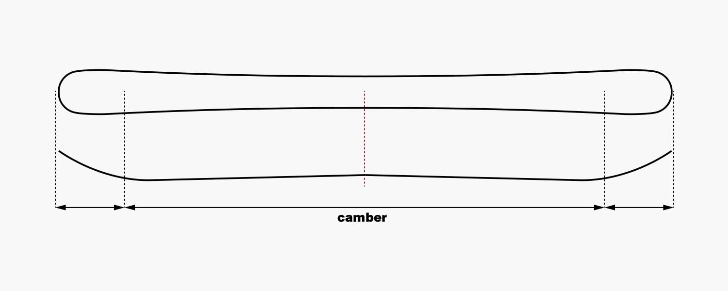 Full Camber