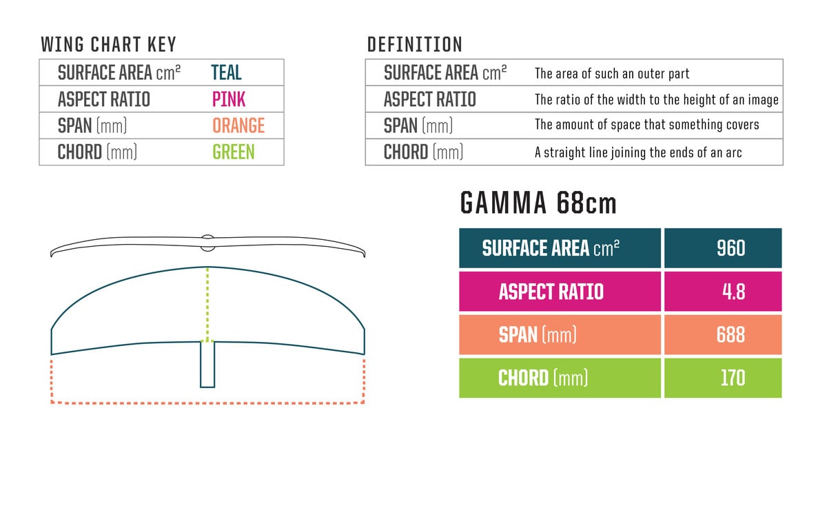 Gamma 68 Front Wing