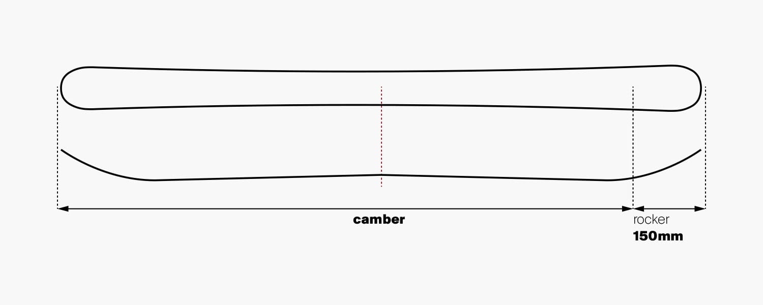 150mm Tip Rocker / Camber