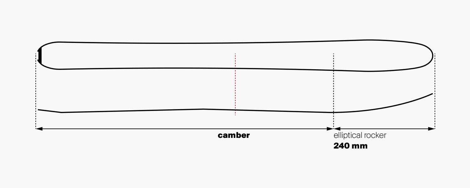 Elliptical Rocker (240mm) / Camber