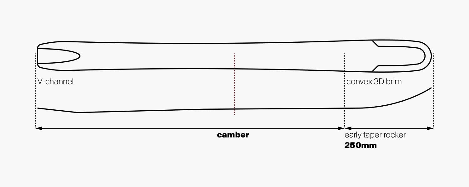Early Rise Rocker (250mm) / Camber