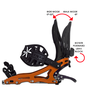 Dual Ride-Stride