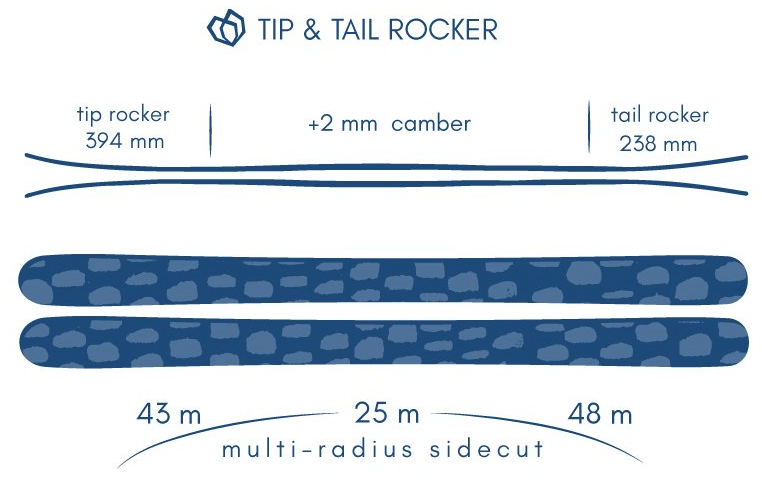 All Mountain Rocker