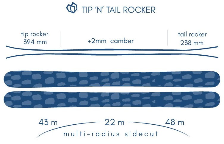 All Mountain Rocker