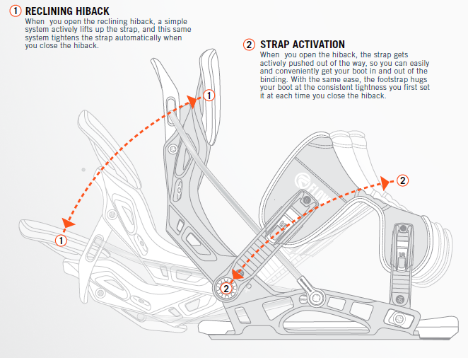 Active Strap Technology