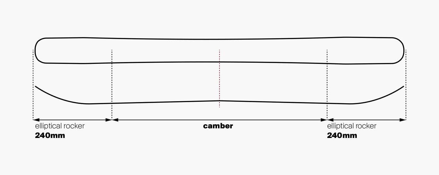 240mm Elliptical Rocker / Camber / 240mm Elliptical Rocker