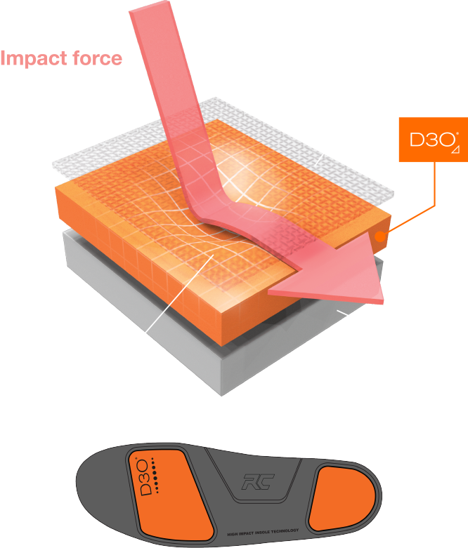 D30 Impact Protection