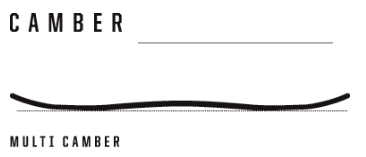 Multi-Camber Profile