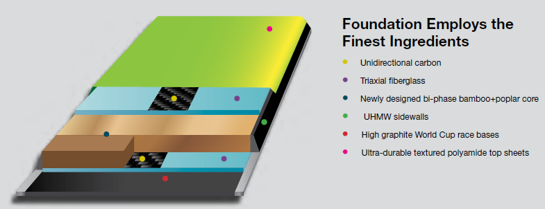 Foundation Core | Bi-Phase Bamboo + Poplar