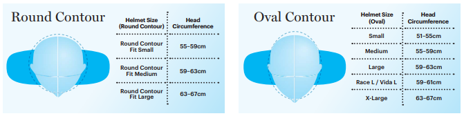 Round Contour Fit