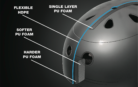 HDPE Flex