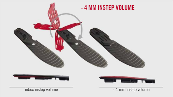 Instep Volume Control (IVC)