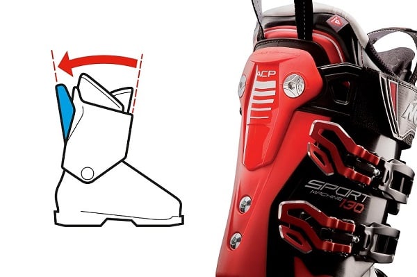 Adjustable Cuff Profile (ACP)