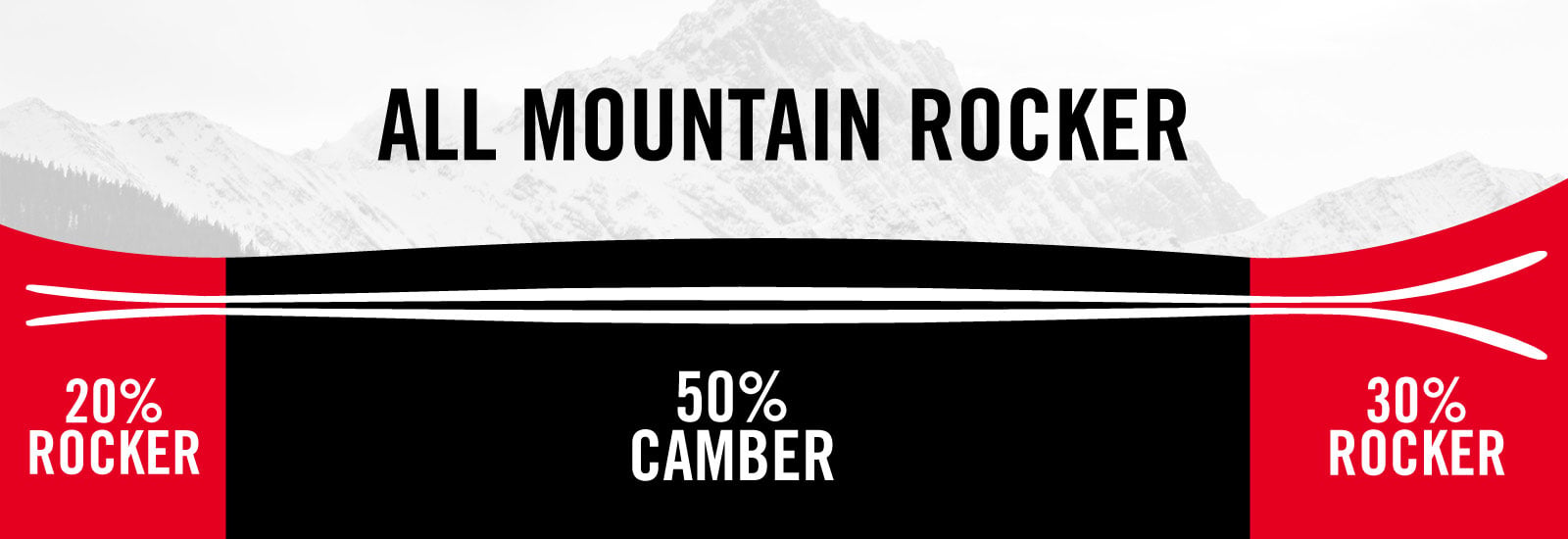 All Mountain Rocker Profile