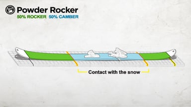Powder Rocker