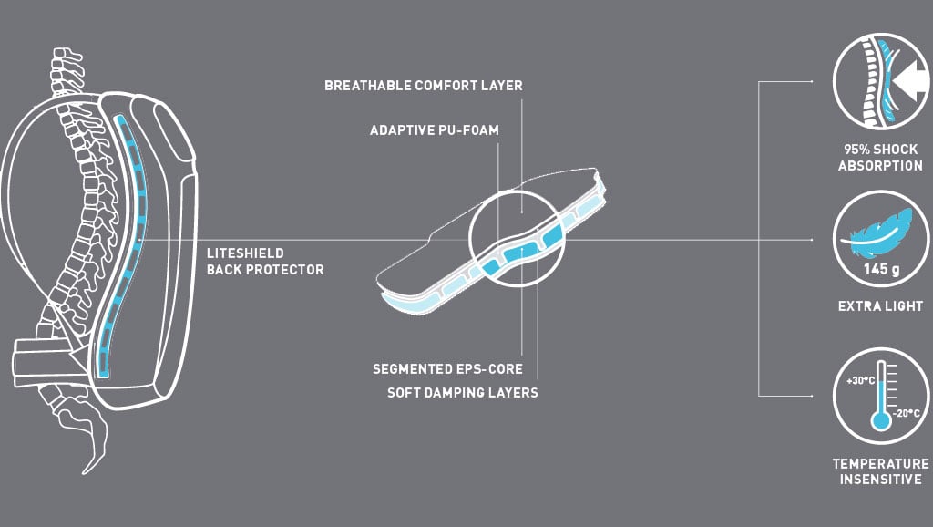 Liteshield Back Protector