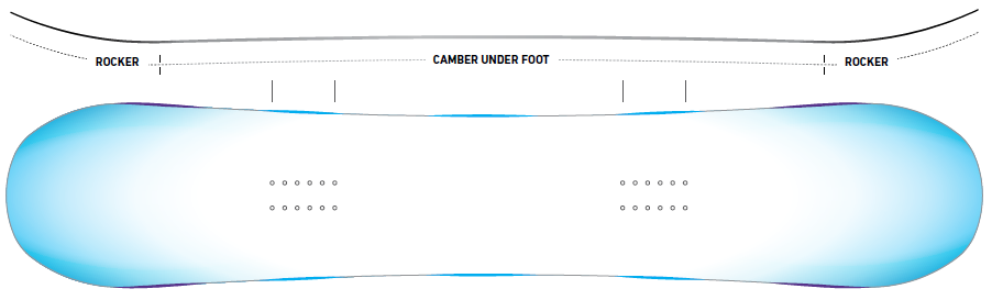 Power Camber