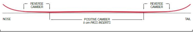 Resort V3 Profile