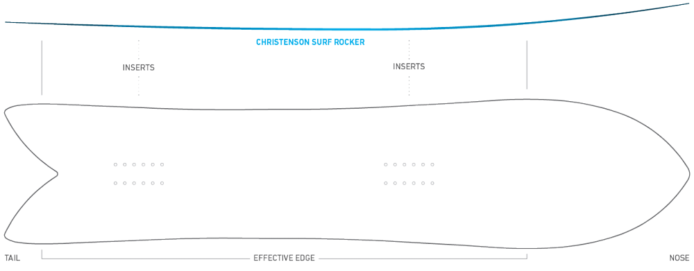 Christenson Surf Rocker