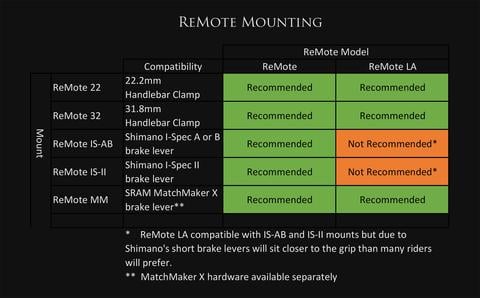Mounting Type Recommendations